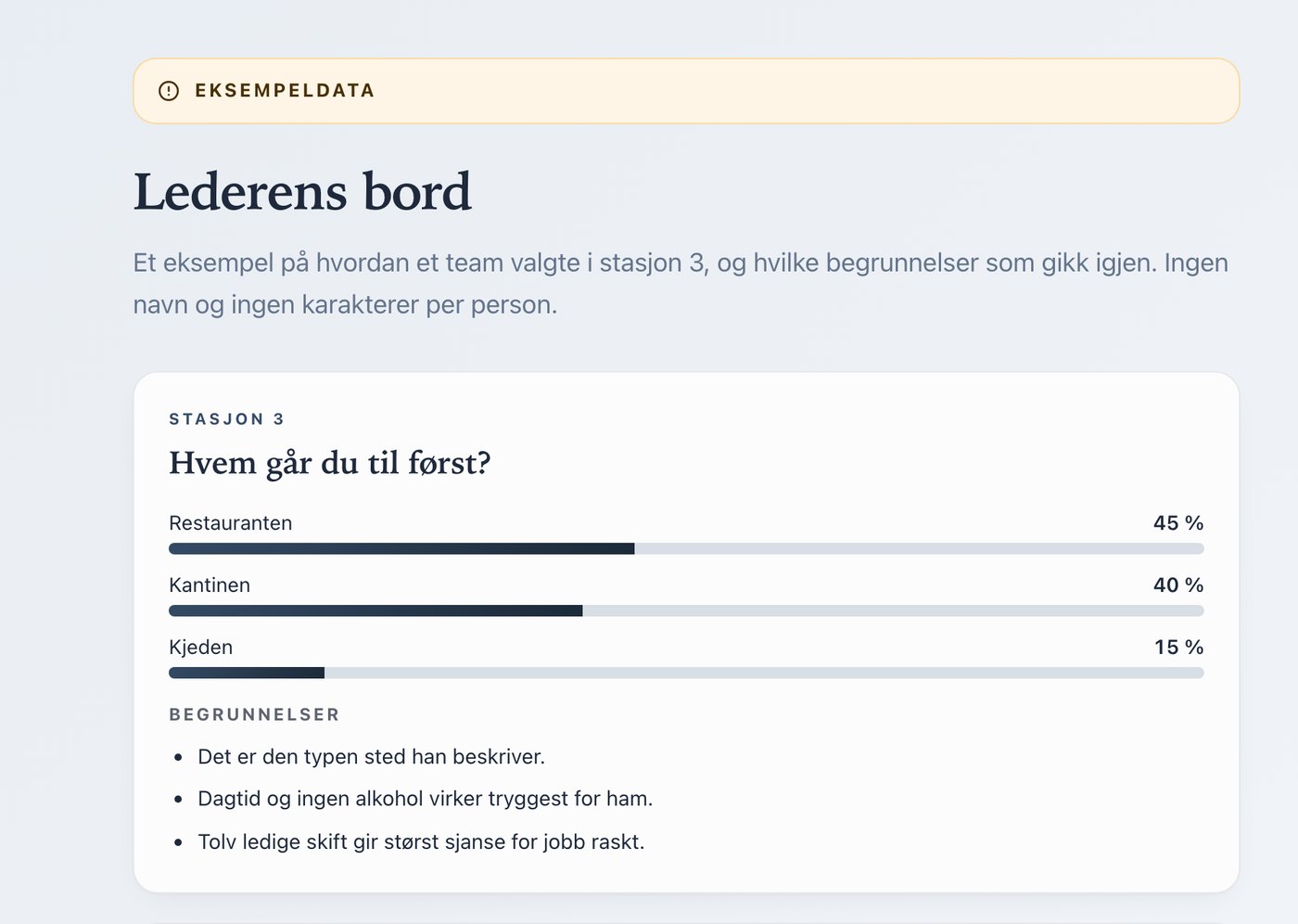 Markedslab: Lederens bord med samlet oversikt uten navn