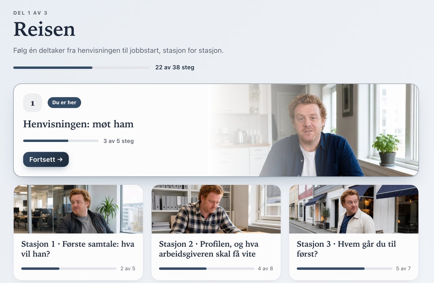 Markedslab: Reisen, stasjoner som bygger på hverandre